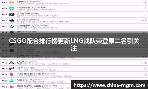 CSGO配合排行榜更新LNG战队荣登第二名引关注